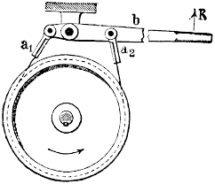 Band Brake